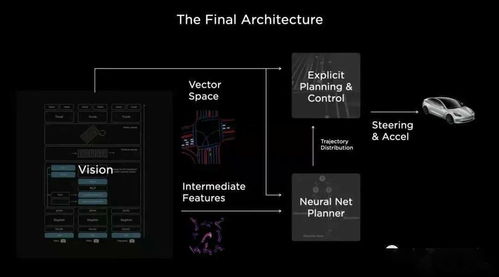 第119期科技說 特斯拉AI日全紀錄，研發AI訓練芯片、造超級計算機，全面助力自動駕駛銷售及維護